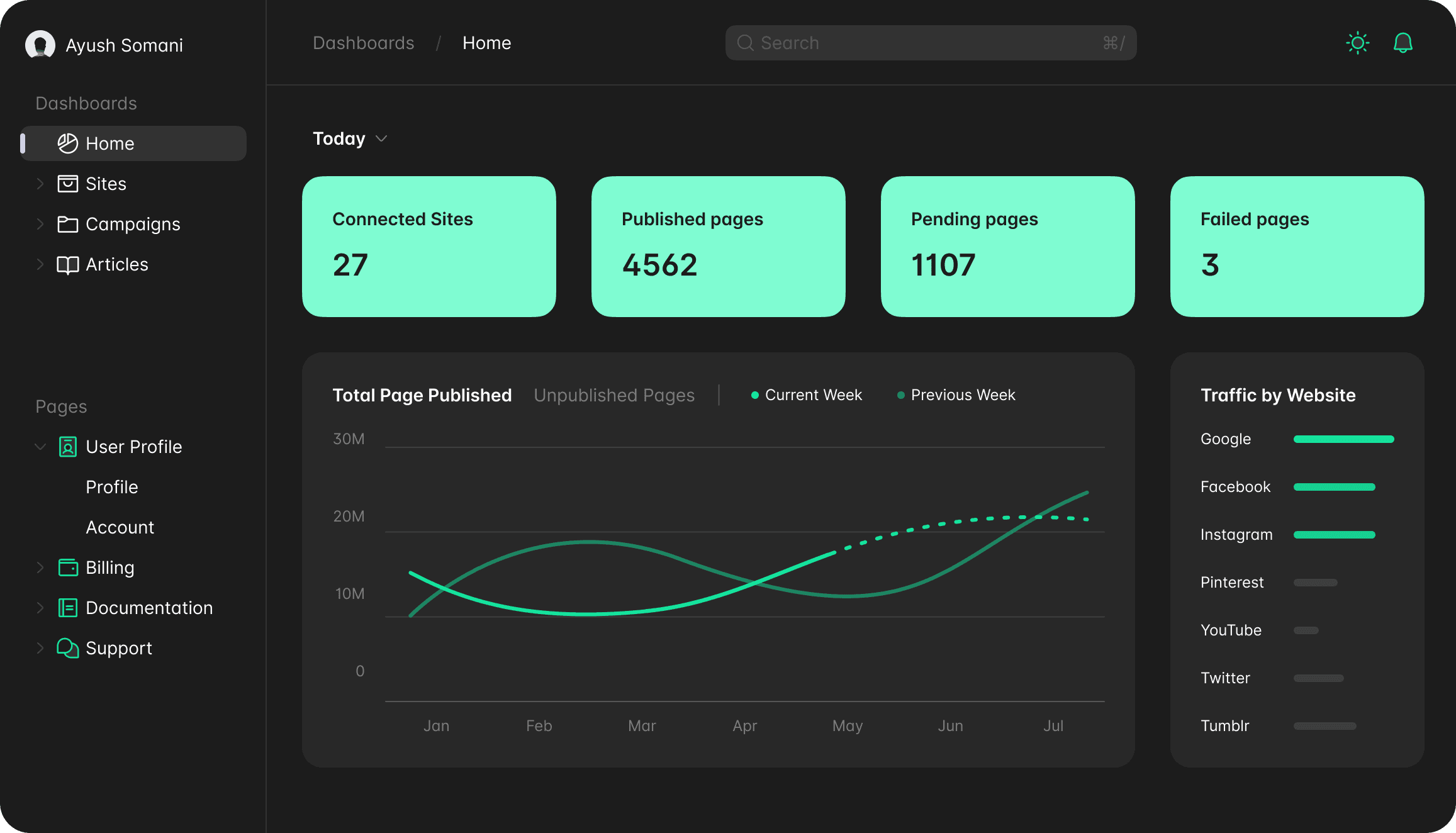 dashboard